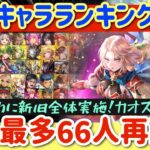 【ロマサガRS】最強キャラランキング過去最多66人再評価●2か月ぶりに開催！！【ロマンシングサガリユニバース】