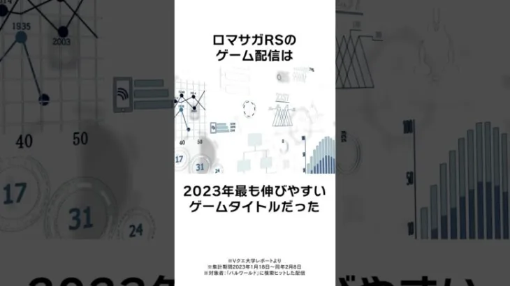 【配信雑学】ロマサガRSの同接数が凄い伸びる #ロマサガRS #vtuber #vtuberクエスト #バーチャルyoutuber #配信者 #雑学 #バズれ