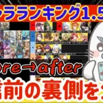 【ロマサガRS】祝！キャラランキング1.5周年！配信前の裏側を公開【ロマンシングサガリユニバース】