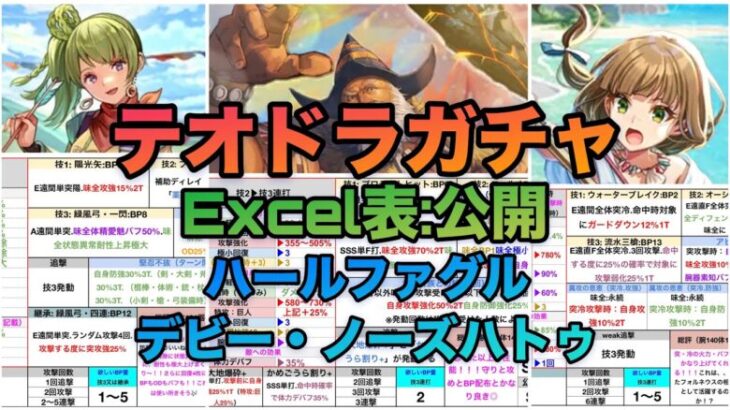 【ロマサガRS】（生声❗️）テオドラガチャ考察！！ノーズハトゥ・デビー・ハールファグルExcel表公開