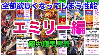 【ロマサガRS】全部欲しくなってしまう性能〜エミリー編ガチャ・エミリー・エスパーマン・オルレット能力値早見表〜