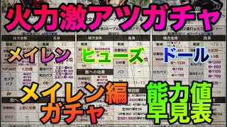 【ロマサガrs】メイレン・ヒューズ・ドール能力値早見表 ~メイレンガチャ考察〜火力激アツガチャ‼️