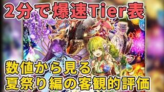【新ガチャ最速計算】感覚ではなく「数値」で見る最速速報！ツバキの対術30ヒット超やリアルクィーン70億等、夏祭り6スタイルの試算データを一挙算出【ロマサガRS】