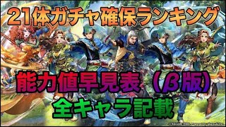 【ロマサガrs】21体ガチャ確保ランキング〜能力値早見表（β版）全キャラ記載