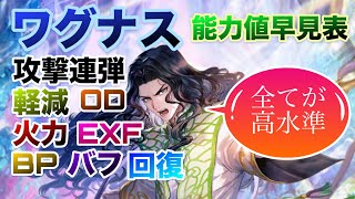 【ロマサガrs】ワグナス能力値早見表【攻撃連弾・軽減・OD・火力・EXF・BP・バフ・回復】〜全てが高水準〜